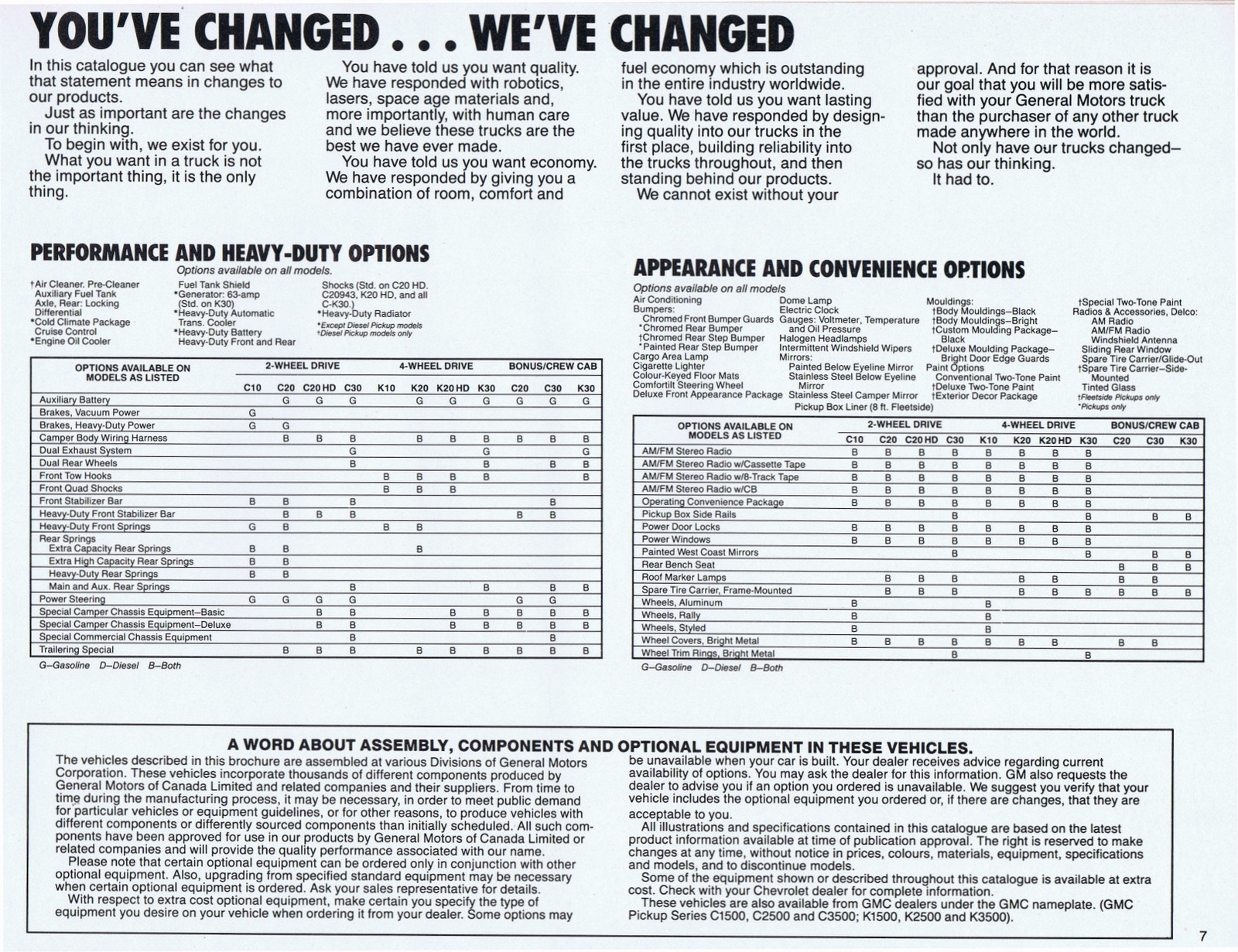 n_1983 Chevrolet Full Size Pickups (Cdn)-07.jpg